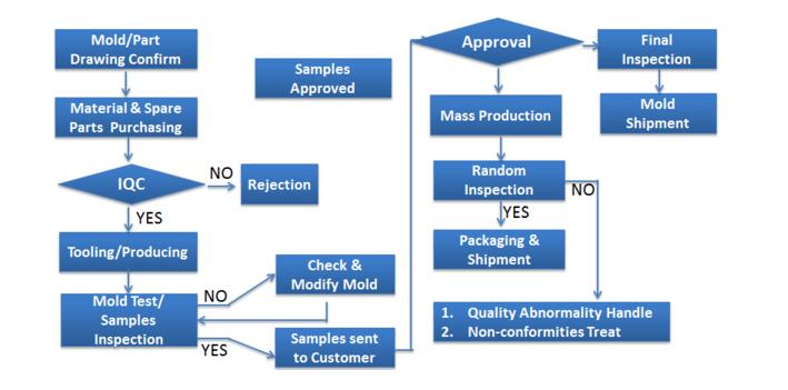 QC system.jpg