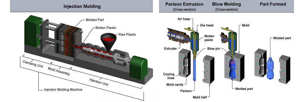 injection blow molding process.png